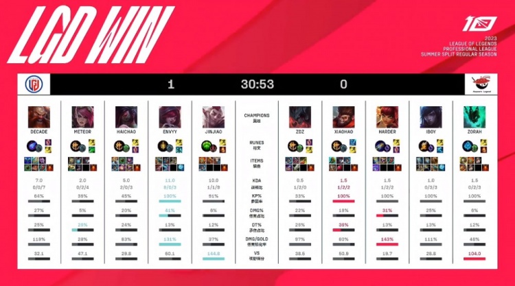 保持了高度 保持了高度